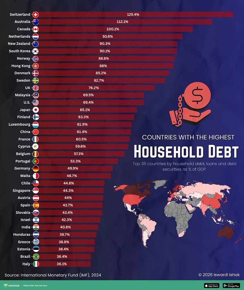 Какие страны в мире живут в долг?