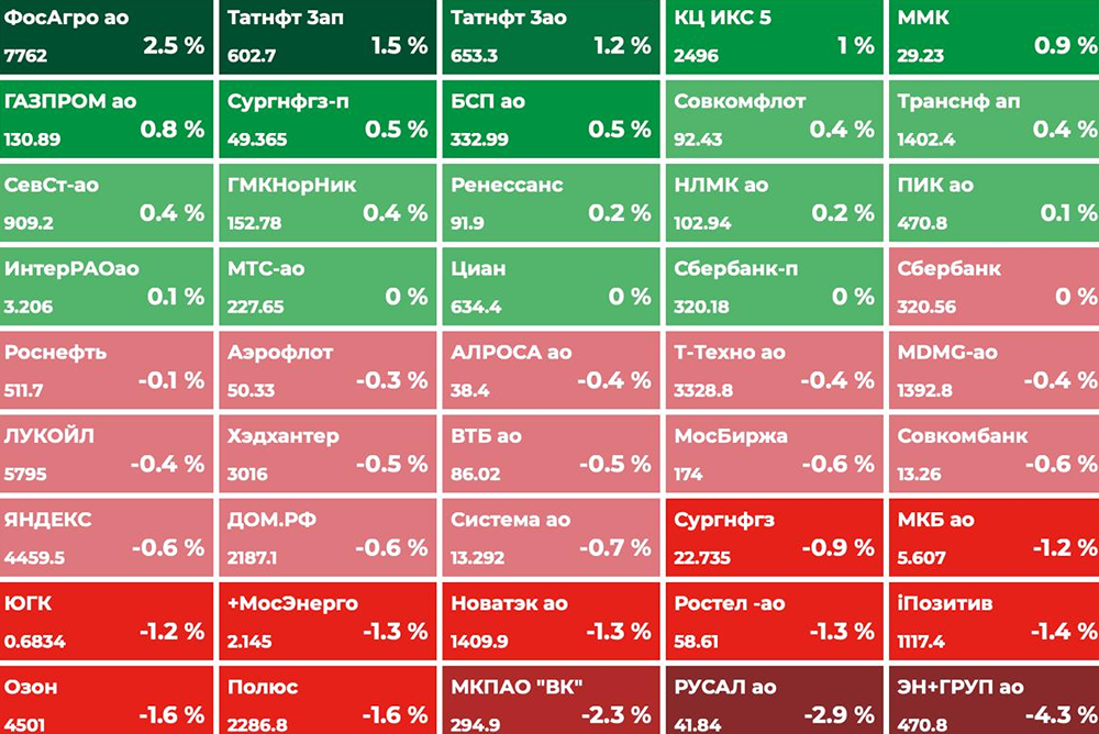 Экспирация прошла, ставка сегодня: вечерних фьючерсов не будет — учитывайте