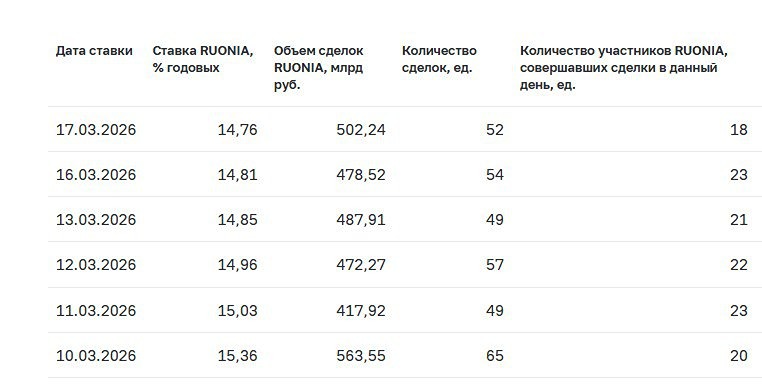 Ставка на грани: ЦБ РФ выбирает между инфляцией и крахом экономики