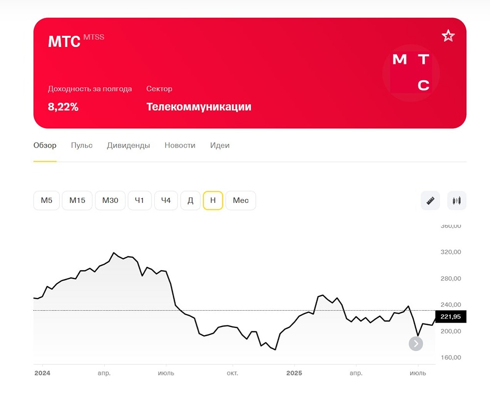 Снижение КС — ключ к росту акций МТС: дивиденды и IPO дочерних компаний
