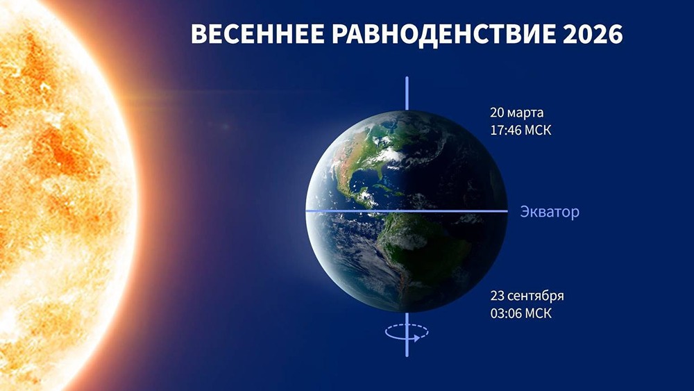 Волшебное равновесие: 20 марта день и ночь станут одинаковыми