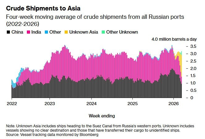 Кремль может рассчитывать на дальнейшее смягчение санкций со стороны Белого дома