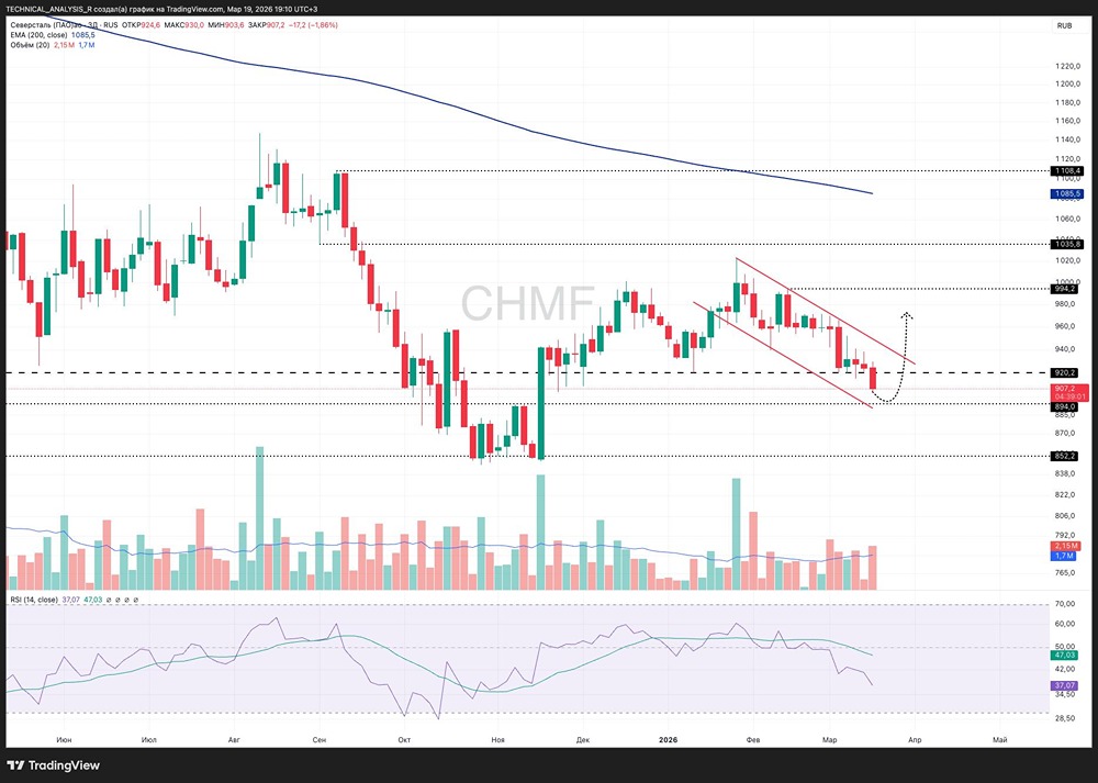 Акции Северсталь у критической черты: кто победит — быки или медведи?