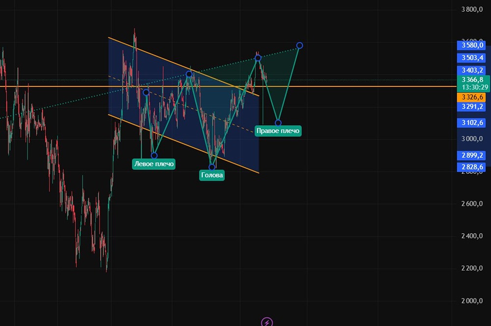 Вы пропустили главный рост? «Т‑Технологии» ещё не достигли пика — вот почему
