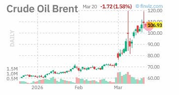 Нефть корректируется после «выбросов МЭА»
