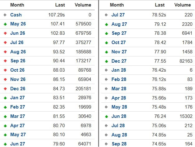 Войны и цены: почему нефть больше не будет дешёвой?