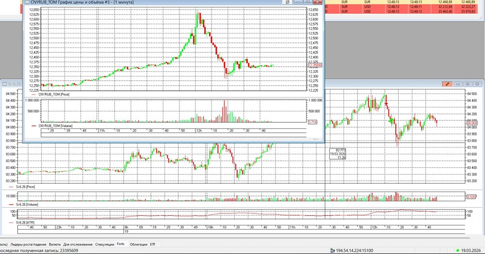 Юань рвётся вперёд: кто следующий в валютной гонке?