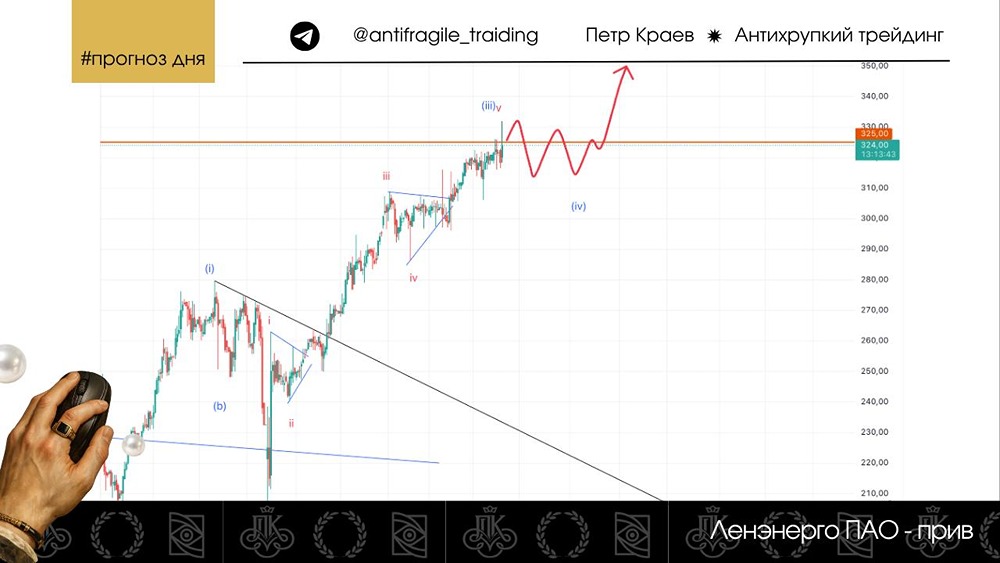 На распутье: акции Россети Ленэнерго у 325 — откат, рывок или разворот?