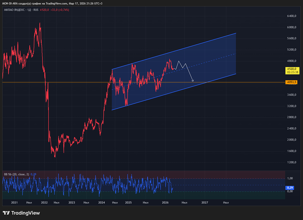 Экосистема Яндекса: 90 сервисов и 110 млн пользователей — где главный драйвер?