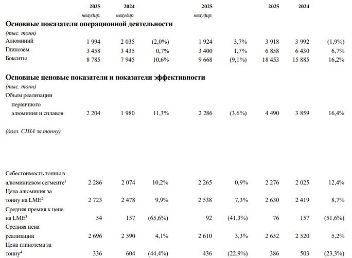 Акции Русала: дешёвые сейчас, но стоит ли покупать?