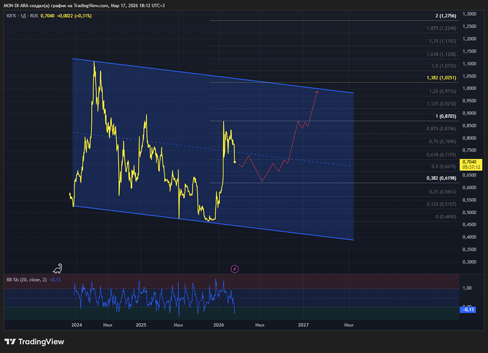 Когда снимут арест со счетов ЮГК — есть ли прогноз?