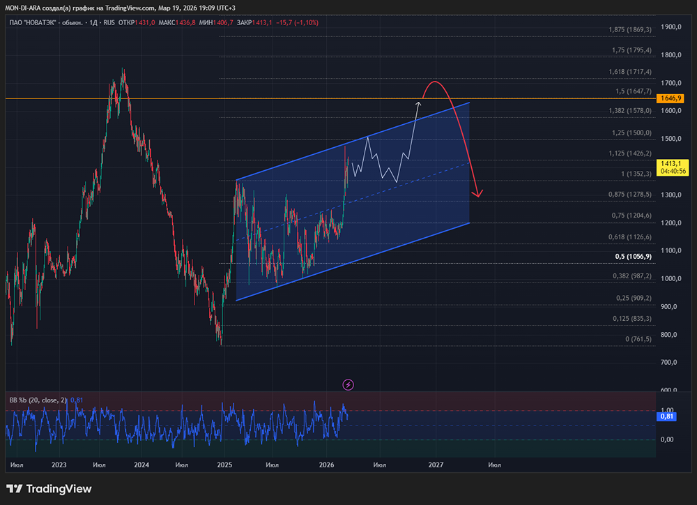 «Новатэк» под прицелом возможностей: что даст снятие санкций?