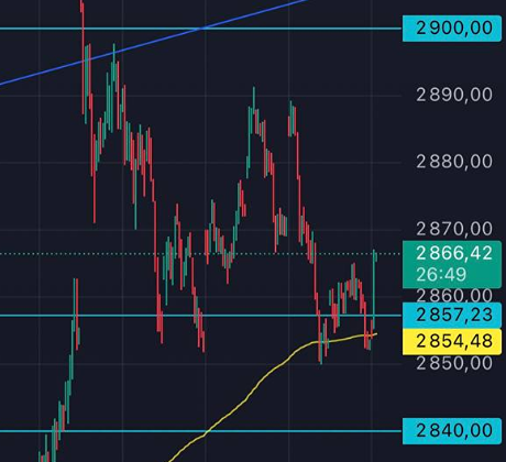 Статистика по нефти сегодня: повлияет ли на рост индекса Мосбиржи?