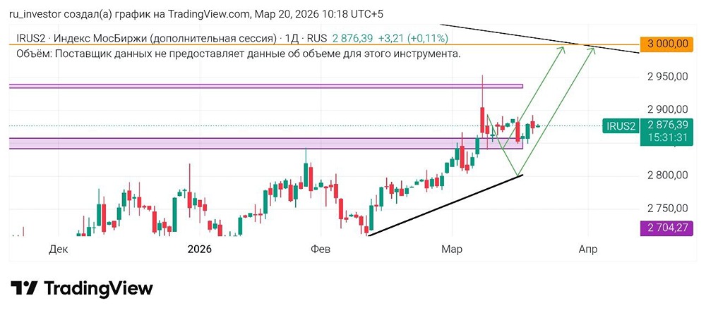 Унылый индекс ждёт импульса: что даст заседание ЦБ?