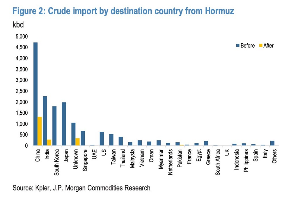 Кто проходит через Ормузский пролив, а кого не пускают?