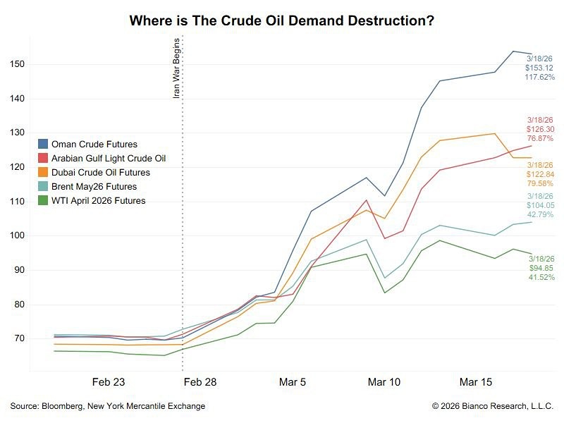 Цены на нефть выросли до $150 в странах Персидского залива