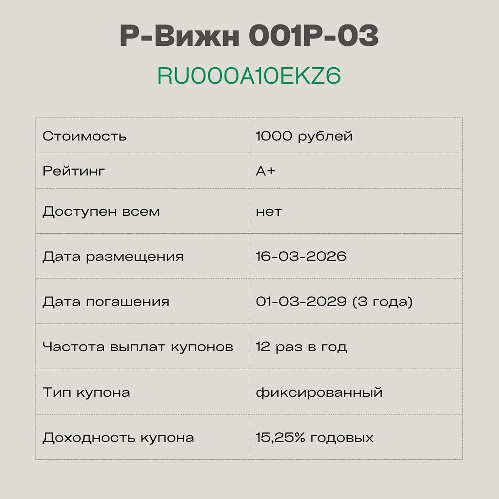 Стоит ли покупать облигации Р‑Вижн с доходностью 15,25 %?
