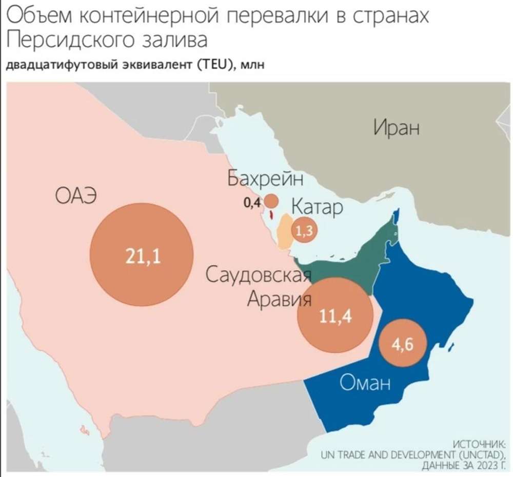 Конфликт остановил морские перевозки: как теперь везут товары из залива?