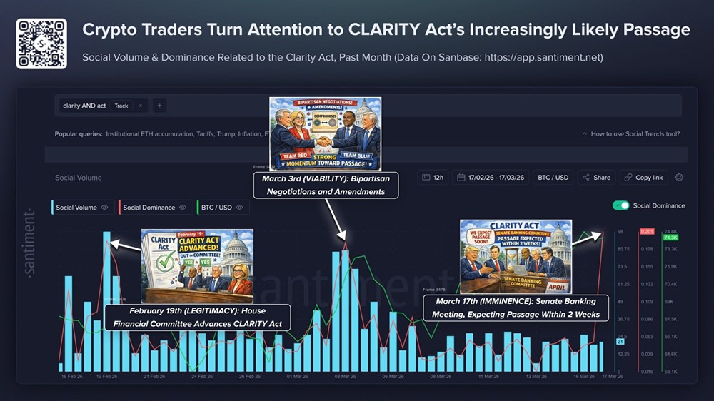 Примут ли CLARITY Act к середине 2026 года? Разбор рисков задержки