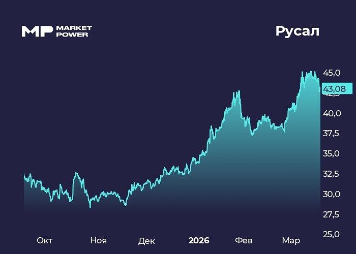 «Ковбойская» ставка на алюминий: стоит ли покупать акции «Русала»?