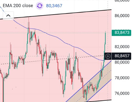 Рубль падает по часам: пробьёт ли курс отметку 87 руб. за доллар?