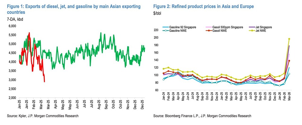 Топливный кризис в Азии — первый звонок глобального шока?