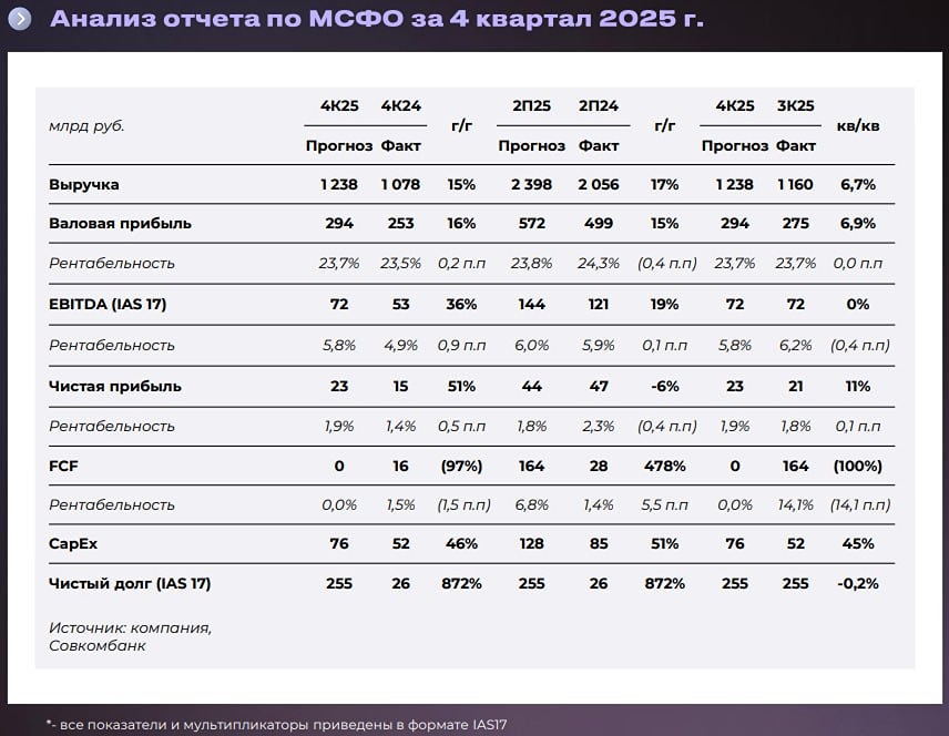 Сохраняем позитивный взгляд на акции X5