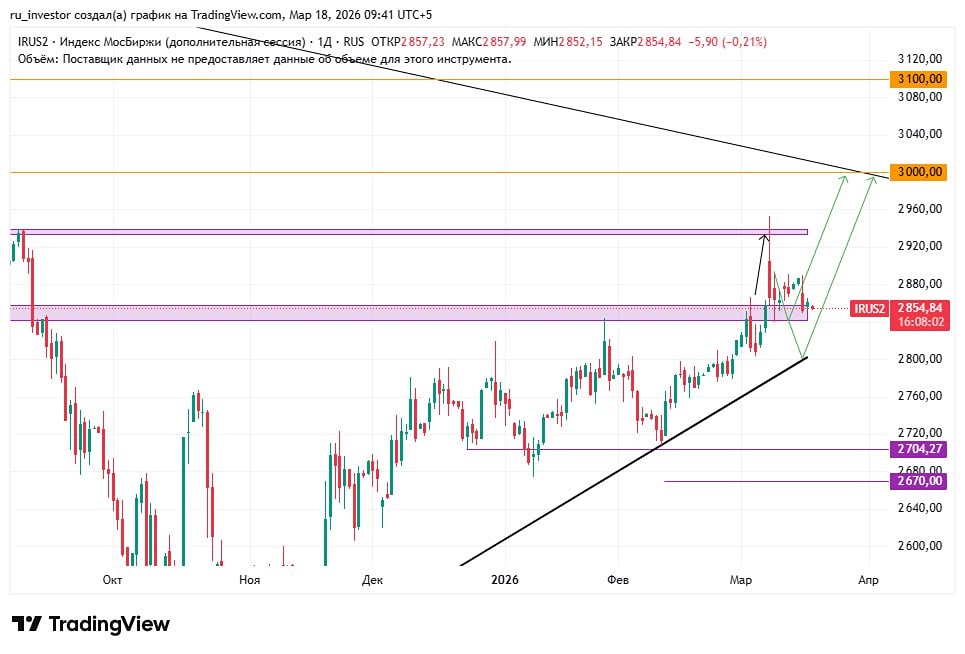 Боковик продолжается? Что ждать от рынка перед заседанием ЦБ