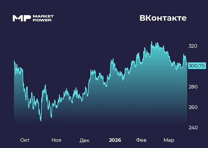 VK сокращает долг в 2 раза — что это значит для акционеров?