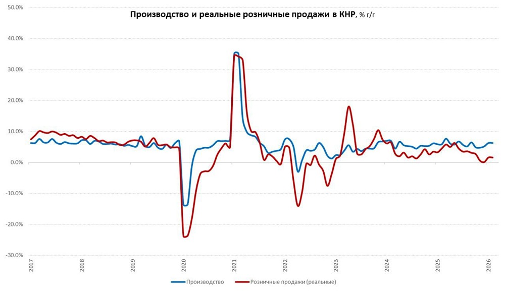 Китайская экономика растёт, но рынок недвижимости падает — что происходит?