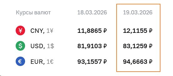 Курсы валют ЦБ на 19.03.2026