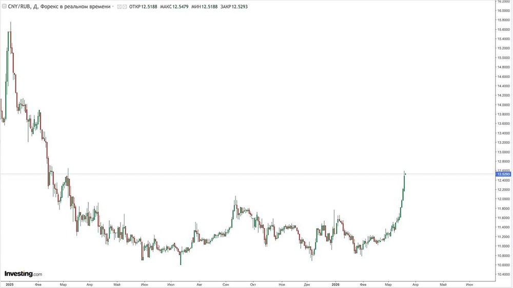 Ослабление рубля может оказаться краткосрочным