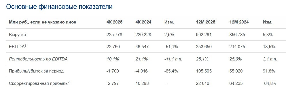 Чистая прибыль Аэрофлота +91,8 % — за счёт чего такой рост?