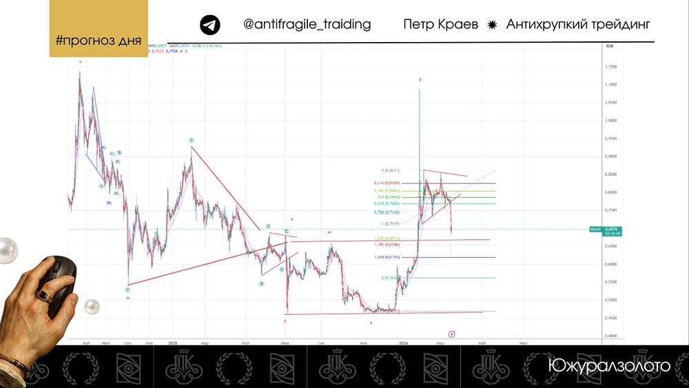 Обвал акций ЮГК: когда закончится падение?