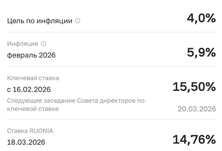 Ставка вниз, рубль вверх? Разбираем аномалии валютного рынка перед решением ЦБ