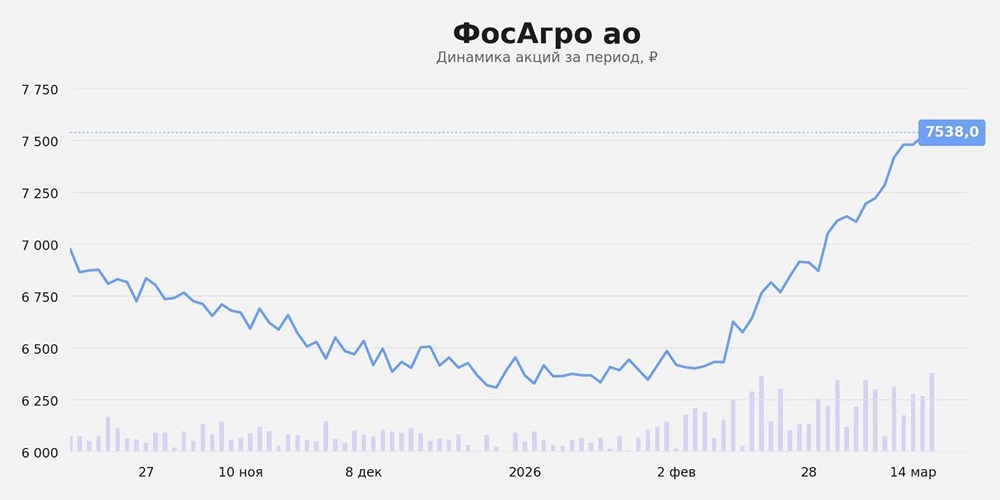 Почему из‑за блокады Ормуза дорожают зерно и продукты?