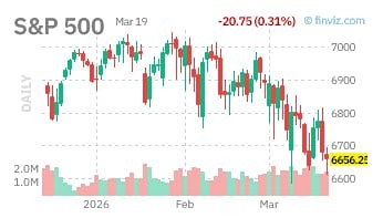 Goldman Sachs считает, что риски дальнейшей коррекции рынка акций возрастают