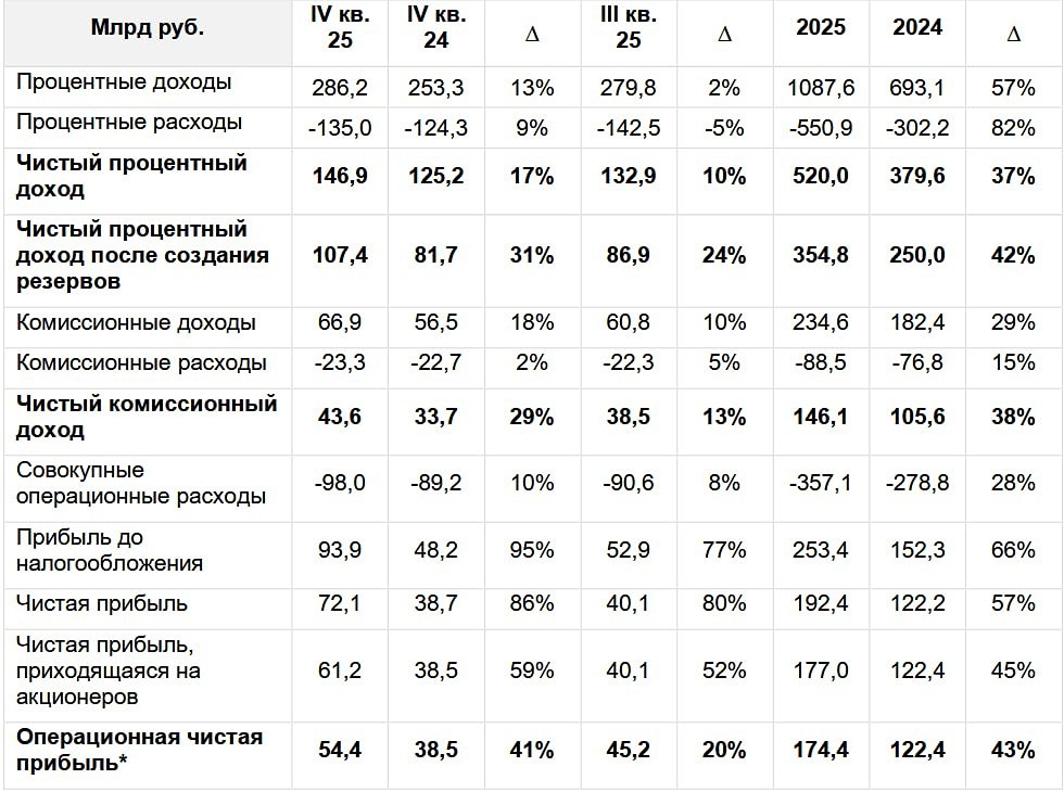 Покупка «Авто.ру» за 35 млрд: как это усилит «Т‑Технологии»?
