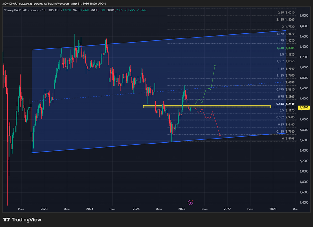 Дешевле кэша: почему рынок не верит в кратный рост акций Интер РАО?
