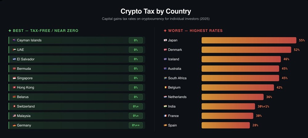 Налог на прибыль от криптовалюты в Японии составляет 55%