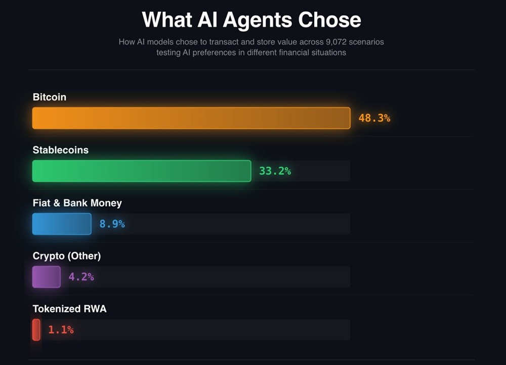 Искусственный интеллект не может открыть банковский счет, но может владеть криптовалютным кошельком
