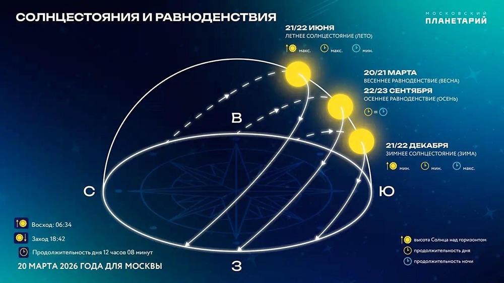 В России официально началась весна