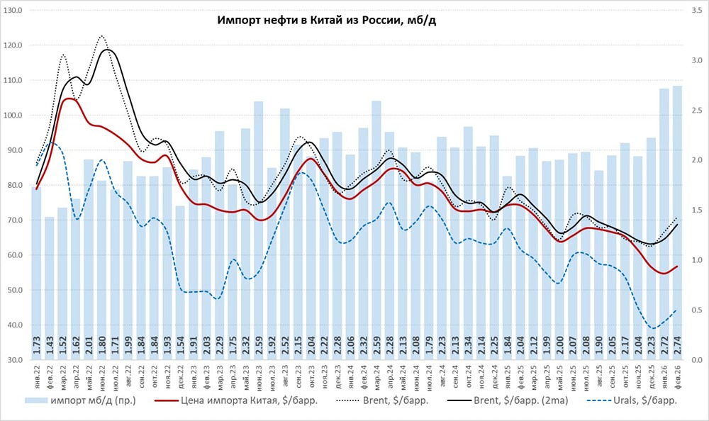 Китай копит запасы нефти: готов ли он к перебоям поставок из Ирана?