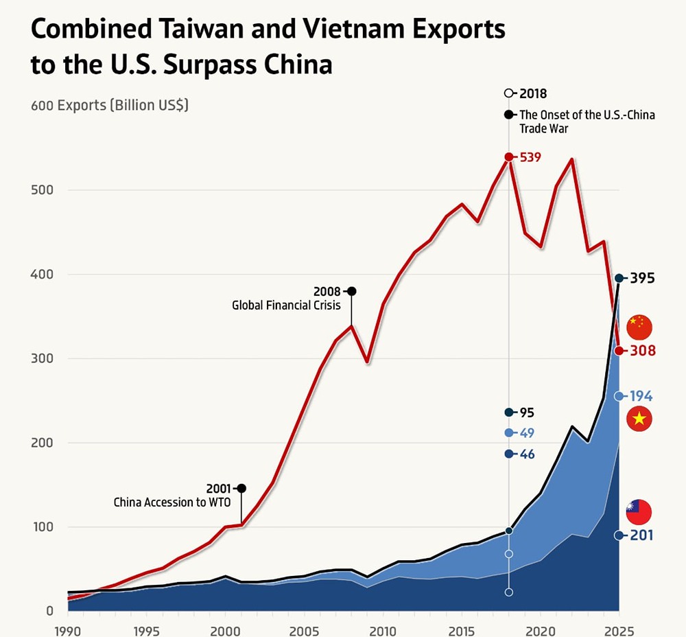 Что будет, если цены на нефть останутся высокими?