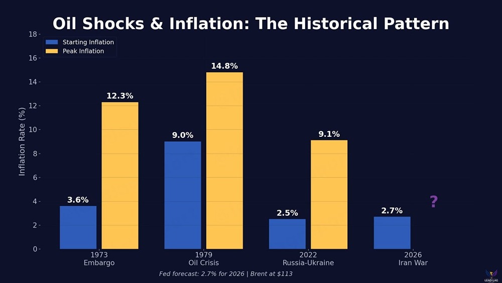 Тревожный сигнал: ФРС подняла инфляцию до 2,7 %, но реальность жёстче