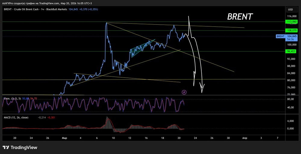Она сначала заманит, а потом «разденит»: готовимся к большому шорту нефти
