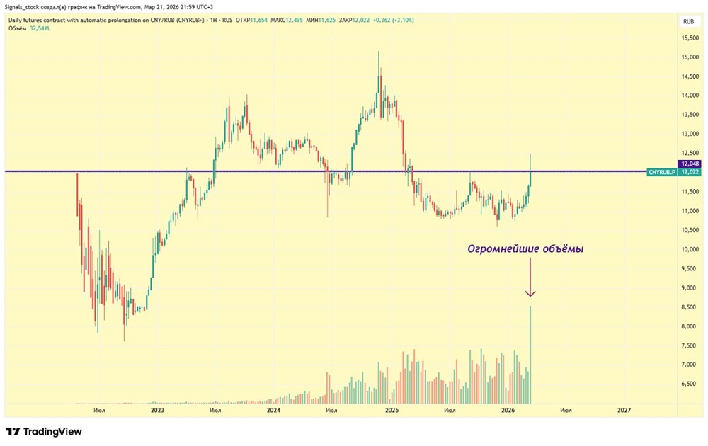 Ждать ли продолжения падения курса рубля?