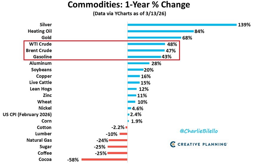 США на грани: рост цен на нефть отменит снижение инфляции