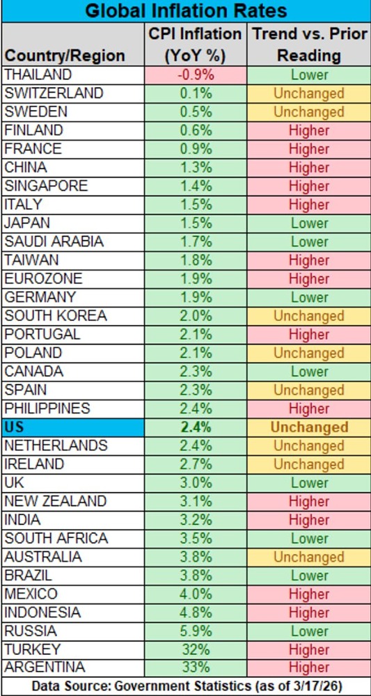 Актуальные темпы инфляции по странам мира
