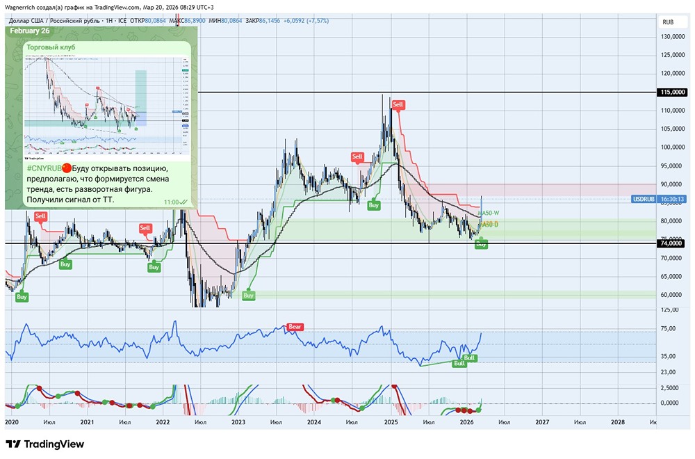 Рубль не реагирует на нефть: что скрывает «плавучесть» валюты?